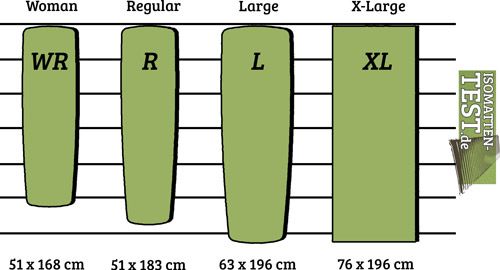 Größenvergleich Tabelle Isomatten